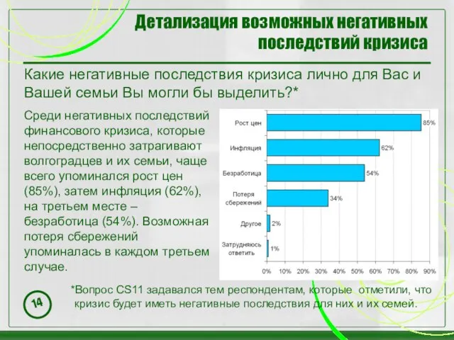 Детализация возможных негативных последствий кризиса Какие негативные последствия кризиса лично для Вас