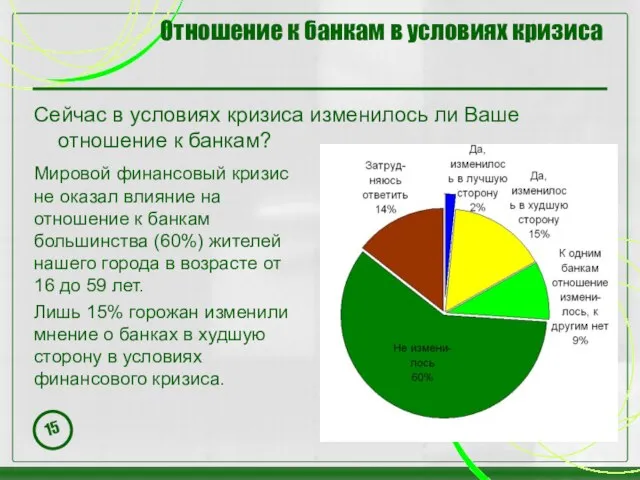 Отношение к банкам в условиях кризиса Сейчас в условиях кризиса изменилось ли