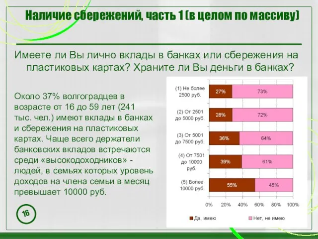 Наличие сбережений, часть 1 (в целом по массиву) Имеете ли Вы лично