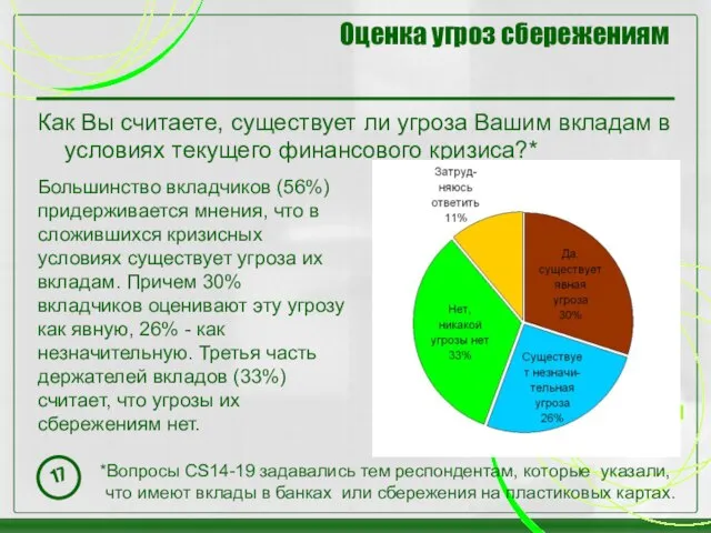 Оценка угроз сбережениям Как Вы считаете, существует ли угроза Вашим вкладам в