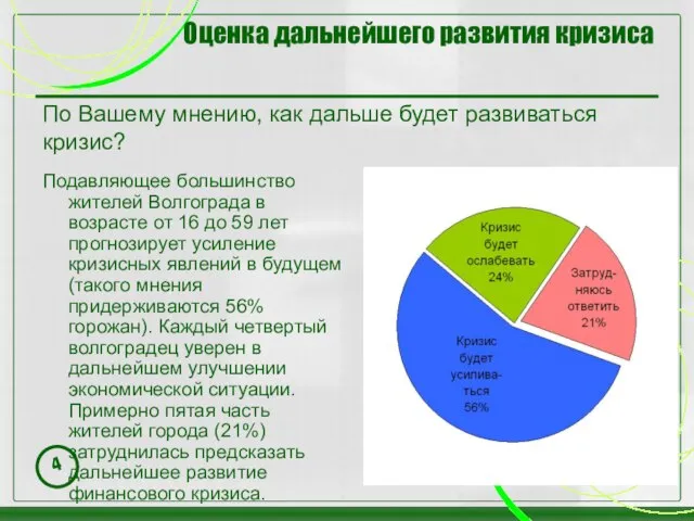 Оценка дальнейшего развития кризиса Подавляющее большинство жителей Волгограда в возрасте от 16