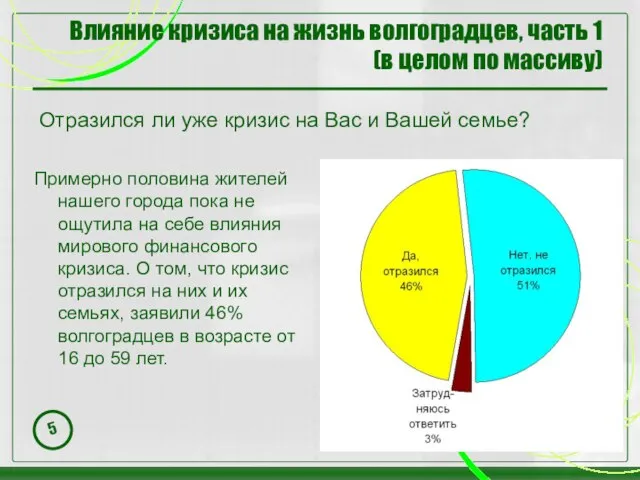 Влияние кризиса на жизнь волгоградцев, часть 1 (в целом по массиву) Примерно