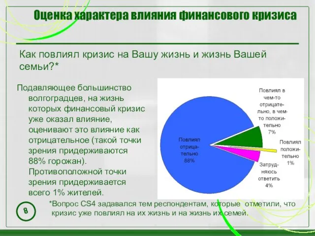 Оценка характера влияния финансового кризиса Как повлиял кризис на Вашу жизнь и