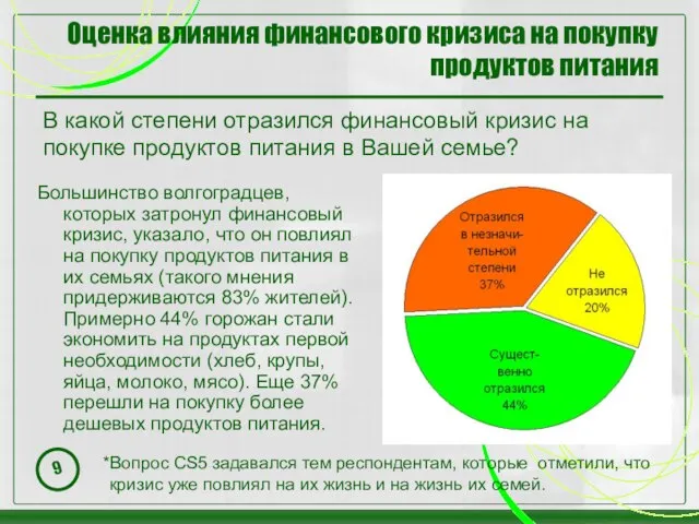 Оценка влияния финансового кризиса на покупку продуктов питания В какой степени отразился