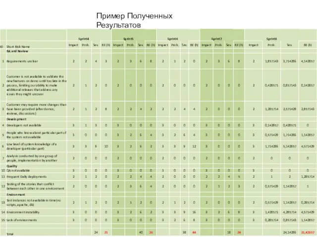 Пример Полученных Результатов