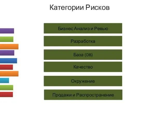 Категории Рисков Бизнес Анализ и Ревью Разработка База (DB) Качество Окружение Продажи и Распространение