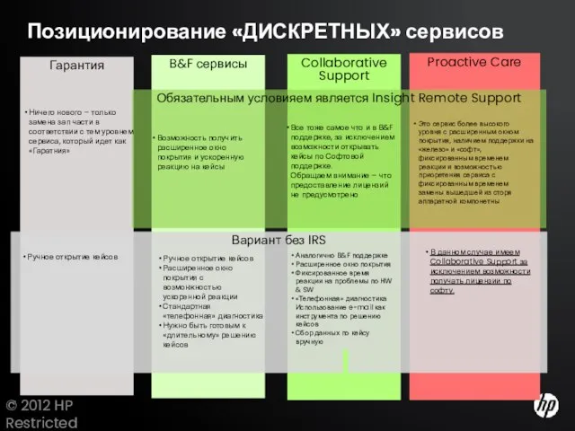 Collaborative Support Позиционирование «ДИСКРЕТНЫХ» сервисов © 2012 HP Restricted Гарантия B&F сервисы