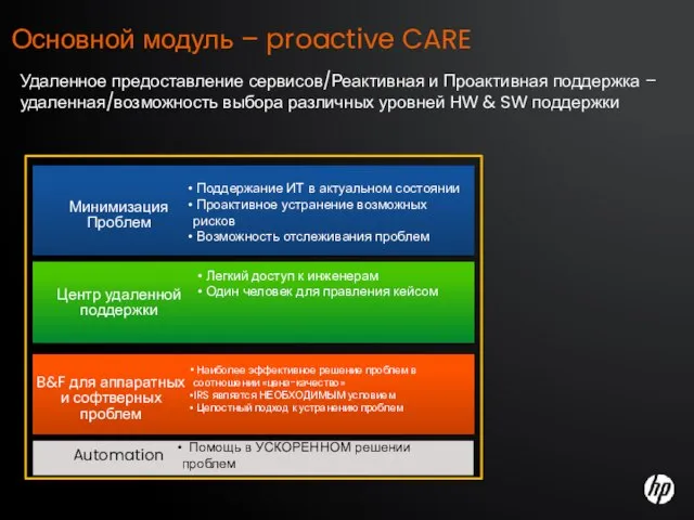 Основной модуль – proactive CARE Удаленное предоставление сервисов/Реактивная и Проактивная поддержка –