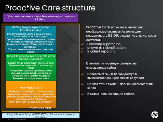 Proactive Care structure Proactive Care включает минимально необходимые сервисы позволяющие поддерживать ISS