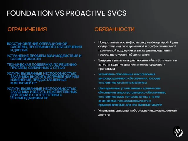 FOUNDATION VS PROACTIVE SVCS ОГРАНИЧЕНИЯ ОБЯЗАННОСТИ ВОССТАНОВЛЕНИЕ ОПЕРАЦИОННОЙ СИСТЕМЫ, ПРОГРАММНОГО ОБЕСПЕЧЕНИЯ И