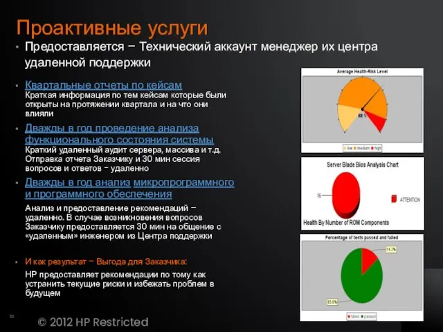 Проактивные услуги © 2012 HP Restricted Предоставляется – Технический аккаунт менеджер их