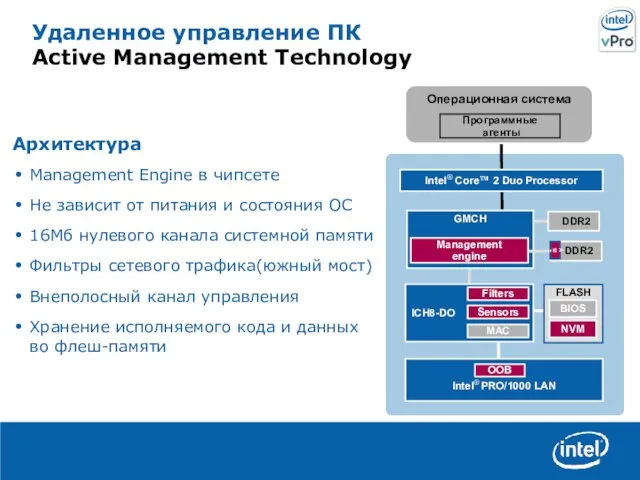 Удаленное управление ПК Active Management Technology FLASH NVM BIOS GMCH ICH8-DO Sensors