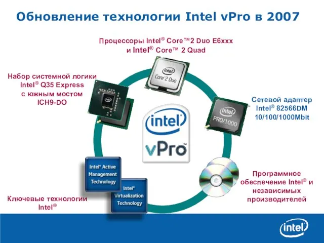 Обновление технологии Intel vPro в 2007 Процессоры Intel® Core™2 Duo E6xxx и