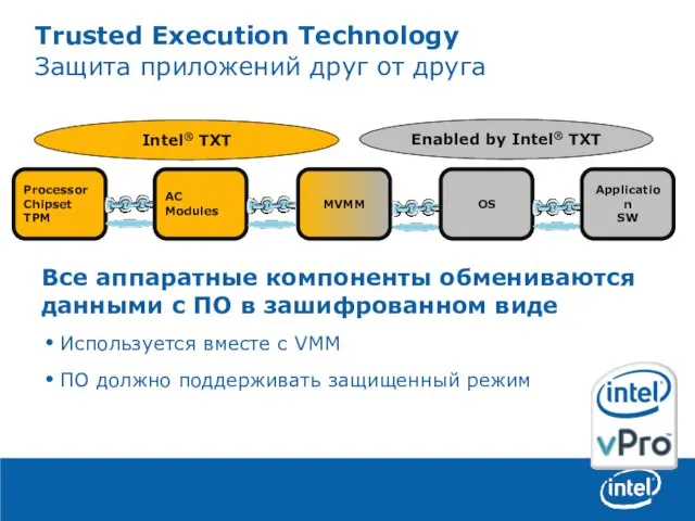 Trusted Execution Technology Защита приложений друг от друга Все аппаратные компоненты обмениваются