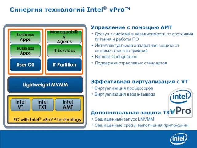 Синергия технологий Intel® vPro™ IT Partition Manageability Agents IT Services User OS