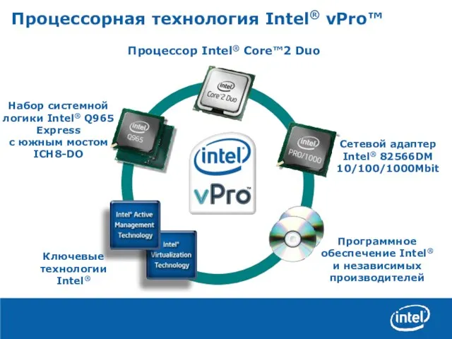 Процессорная технология Intel® vPro™ Процессор Intel® Core™2 Duo Набор системной логики Intel®