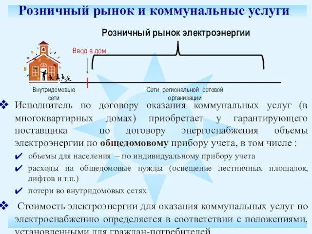 Розничный рынок и коммунальные услуги Сети региональной сетевой организации Внутридомовые сети Ввод