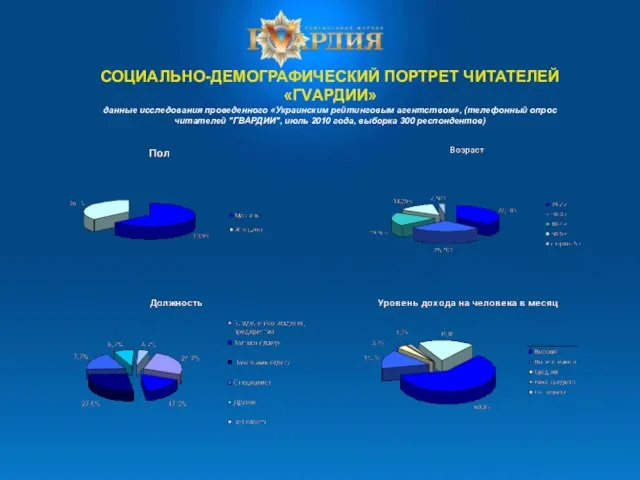 СОЦИАЛЬНО-ДЕМОГРАФИЧЕСКИЙ ПОРТРЕТ ЧИТАТЕЛЕЙ «ГVАРДИИ» данные исследования проведенного «Украинским рейтинговым агентством», (телефонный опрос