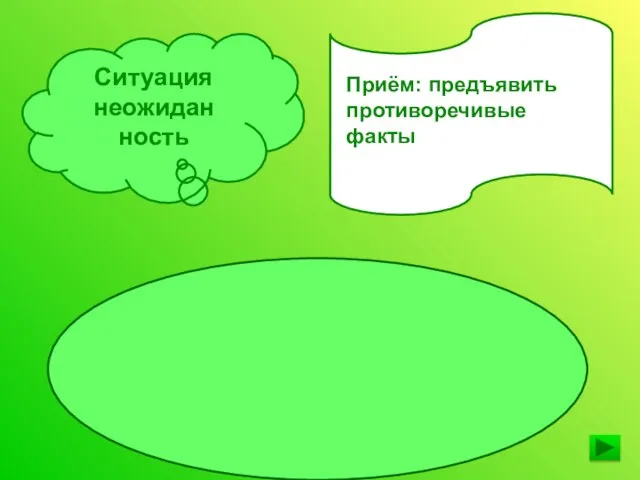 Приём: предъявить противоречивые факты Ситуация неожидан ность Сидят на ветк воробьи, болтают