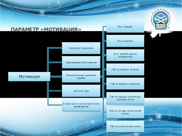 ПАРАМЕТР «МОТИВАЦИЯ»