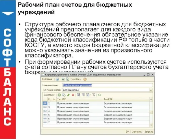 Рабочий план счетов для бюджетных учреждений Структура рабочего плана счетов для бюджетных