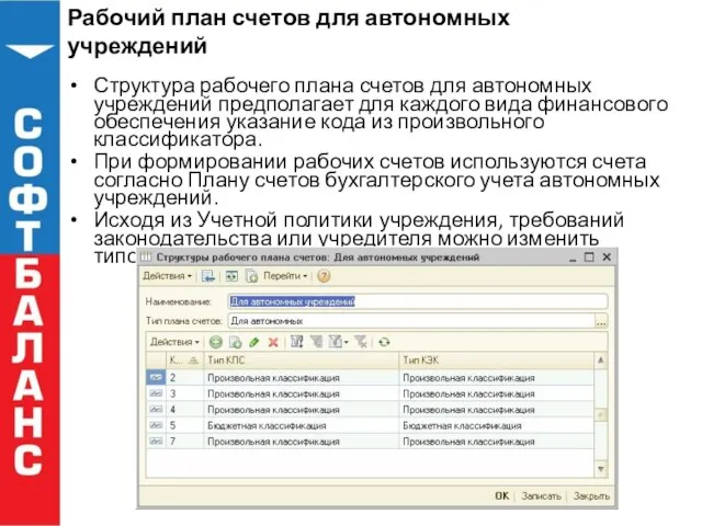 Рабочий план счетов для автономных учреждений Структура рабочего плана счетов для автономных