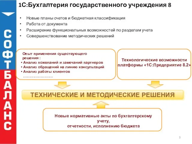 1С:Бухгалтерия государственного учреждения 8 Новые планы счетов и бюджетная классификация Работа от