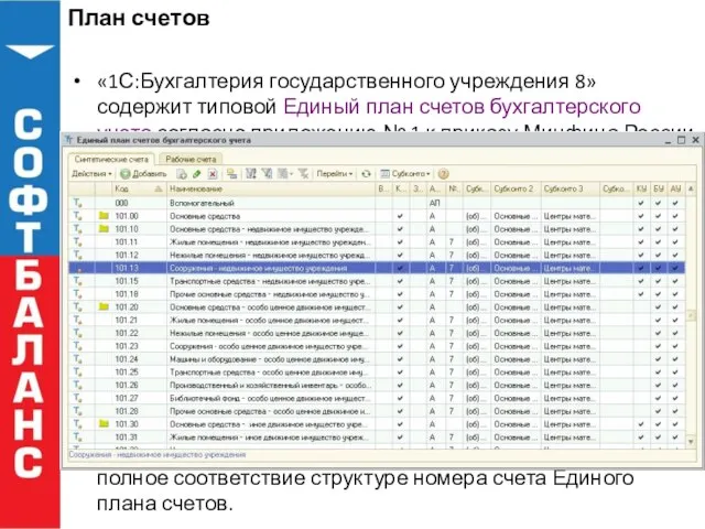 План счетов «1С:Бухгалтерия государственного учреждения 8» содержит типовой Единый план счетов бухгалтерского