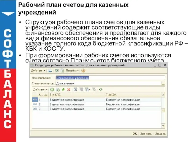 Рабочий план счетов для казенных учреждений Структура рабочего плана счетов для казенных