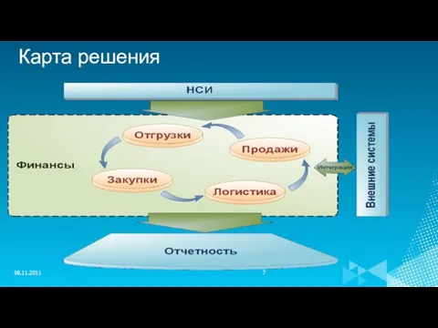 Карта решения 08.11.2011