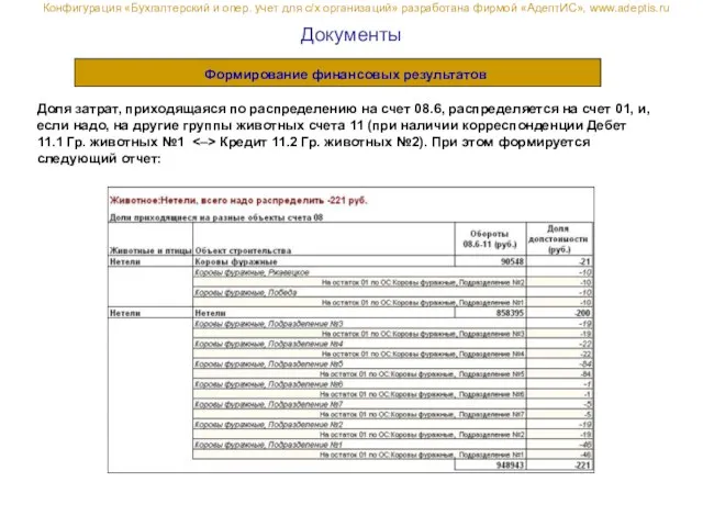 Документы Доля затрат, приходящаяся по распределению на счет 08.6, распределяется на счет