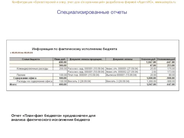 Специализированные отчеты Отчет «План-факт бюджета» предназначен для анализа фактического исполнения бюджета Конфигурация