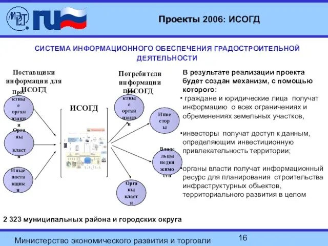 Министерство экономического развития и торговли Российской Федерации Проекты 2006: ИСОГД 2 323
