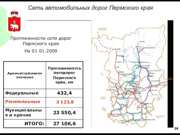 Сеть автомобильных дорог Пермского края 27 106,6 ИТОГО: 23 550,4 Муниципальные и