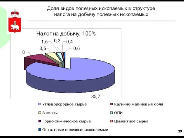 Доля видов полезных ископаемых в структуре налога на добычу полезных ископаемых