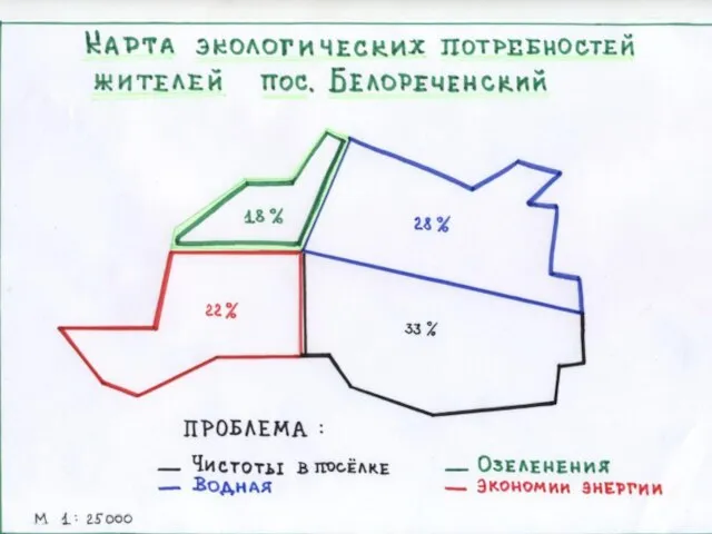 Проекты экологической направленности Задание: выявить местные проблемы пос. Белореченский, определить пути их