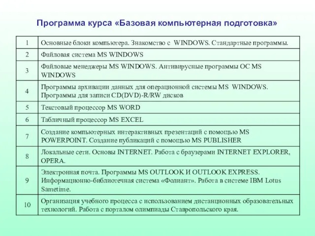 Программа курса «Базовая компьютерная подготовка»