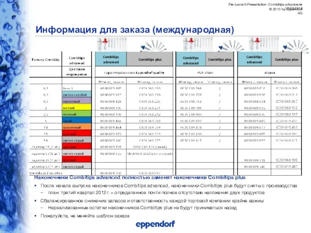 Информация для заказа (международная) Наконечники Combitips advanced полностью заменят наконечники Combitips plus