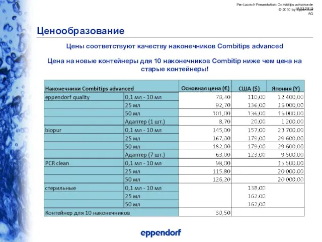 Ценообразование Цены соответствуют качеству наконечников Combitips advanced Цена на новые контейнеры для