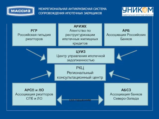 РГР Российская гильдия риэлторов АРИЖК Агентство по реструктуризации ипотечных жилищных кредитов АРБ