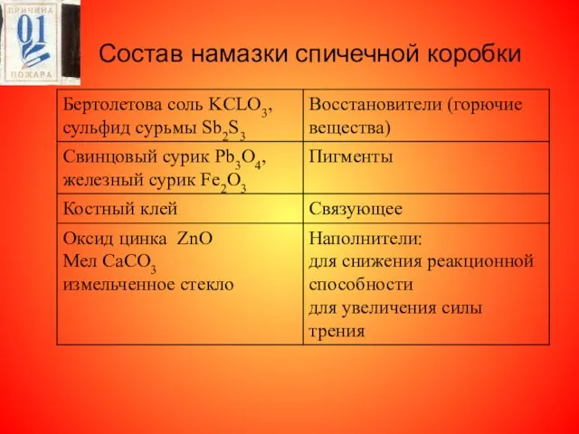 Состав намазки спичечной коробки