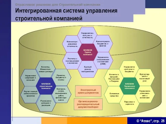 Отраслевое решение для Строительной компании Интегрированная система управления строительной компанией Электронный архив документов Организационно-распорядительный документооборот