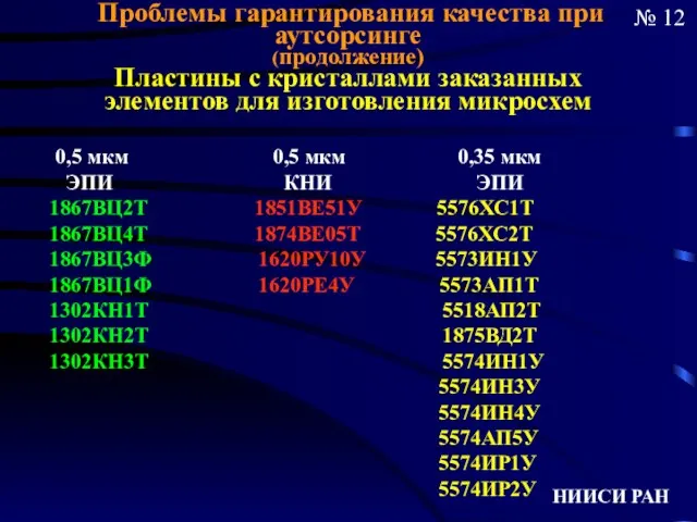 Проблемы гарантирования качества при аутсорсинге (продолжение) Пластины с кристаллами заказанных элементов для