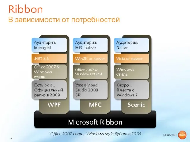 Ribbon В зависимости от потребностей 1 Office 2007 есть, Windows style будет