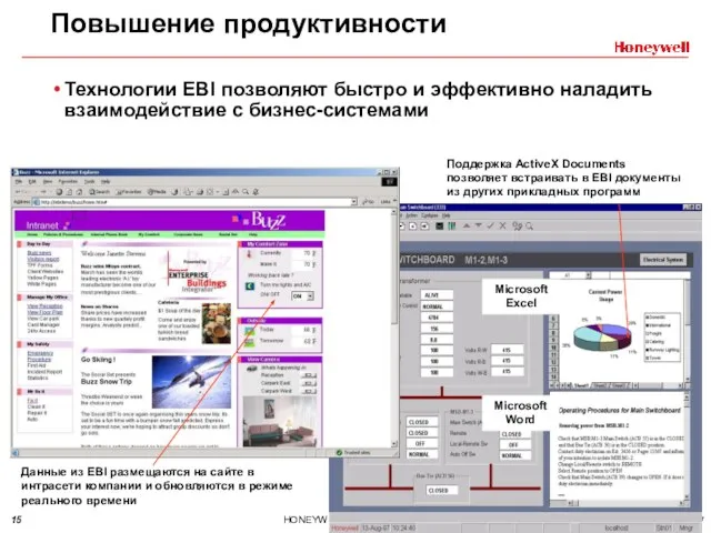 Повышение продуктивности Технологии EBI позволяют быстро и эффективно наладить взаимодействие с бизнес-системами