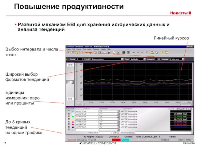 Повышение продуктивности Развитой механизм EBI для хранения исторических данных и анализа тенденций