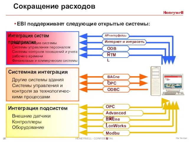 Системная интеграция Интеграция систем предприятия Интеграция подсистем Внешние датчики Контроллеры Оборудование Другие