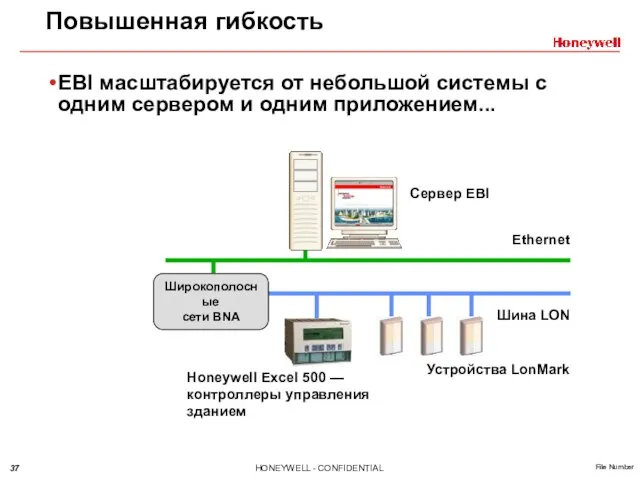 Повышенная гибкость EBI масштабируется от небольшой системы с одним сервером и одним