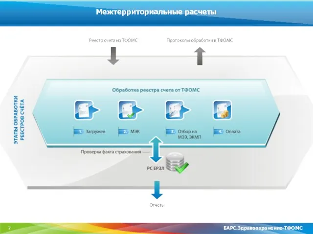 7 Межтерриториальные расчеты БАРС.Здравоохранение-ТФОМС