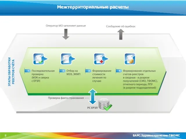 8 Межтерриториальные расчеты БАРС.Здравоохранение-ТФОМС